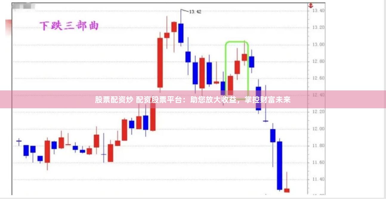 股票配资炒 配资股票平台：助您放大收益，掌控财富未来