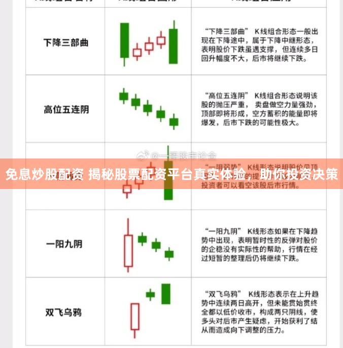 免息炒股配资 揭秘股票配资平台真实体验，助你投资决策