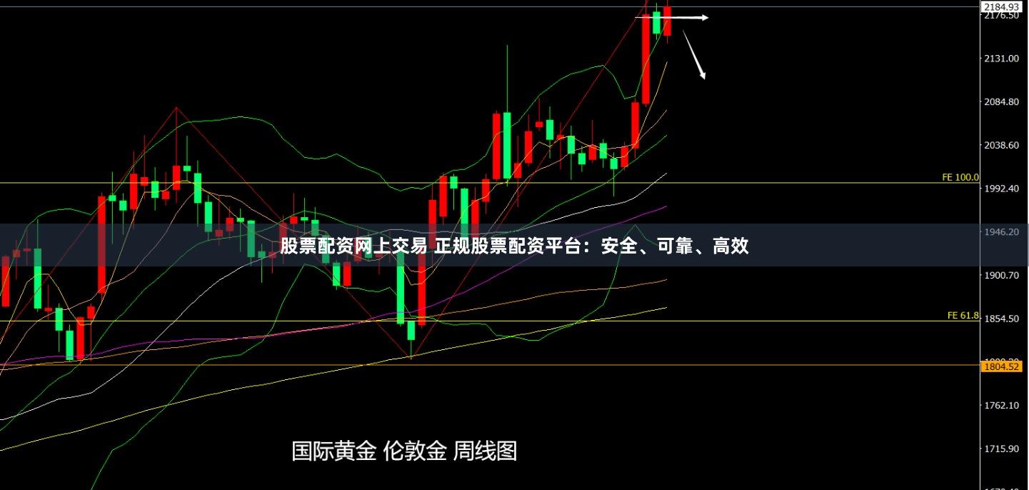 股票配资网上交易 正规股票配资平台：安全、可靠、高效