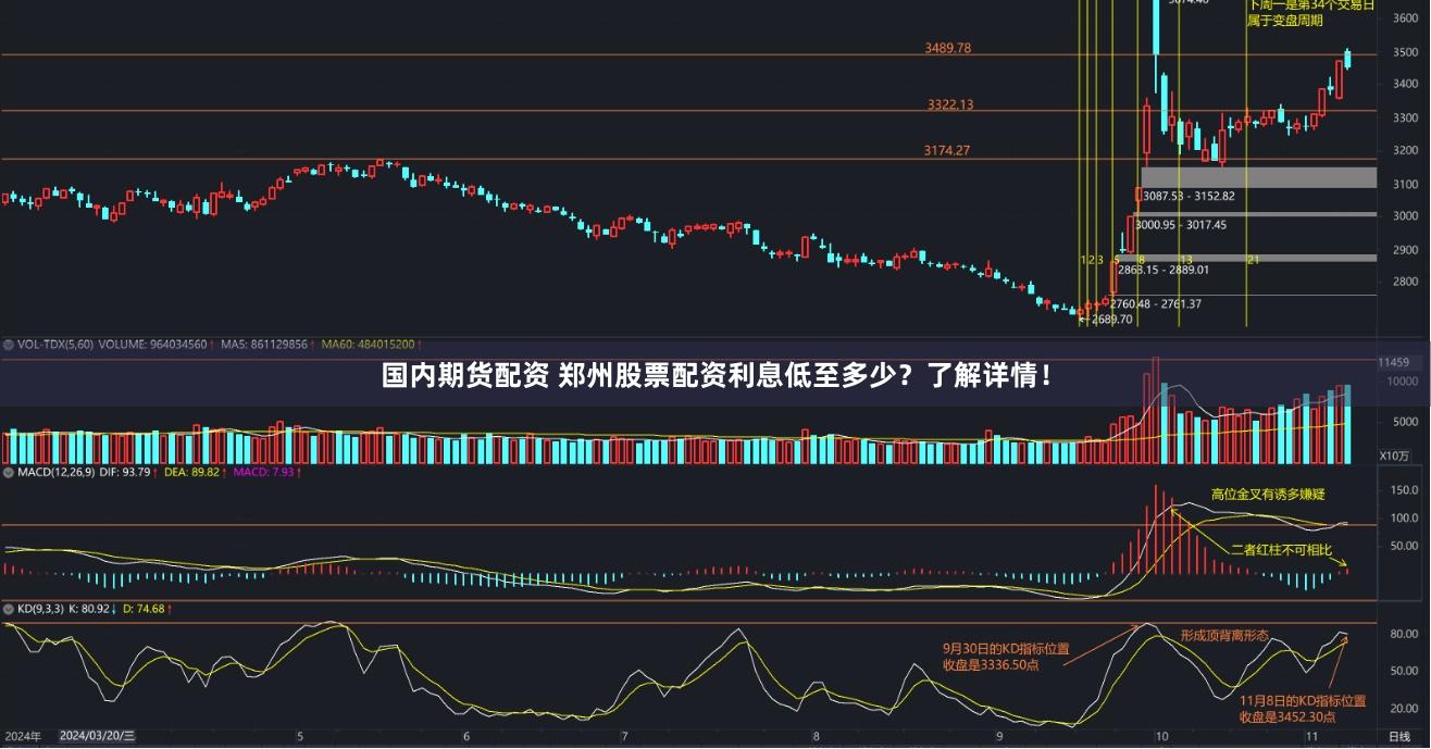 国内期货配资 郑州股票配资利息低至多少？了解详情！